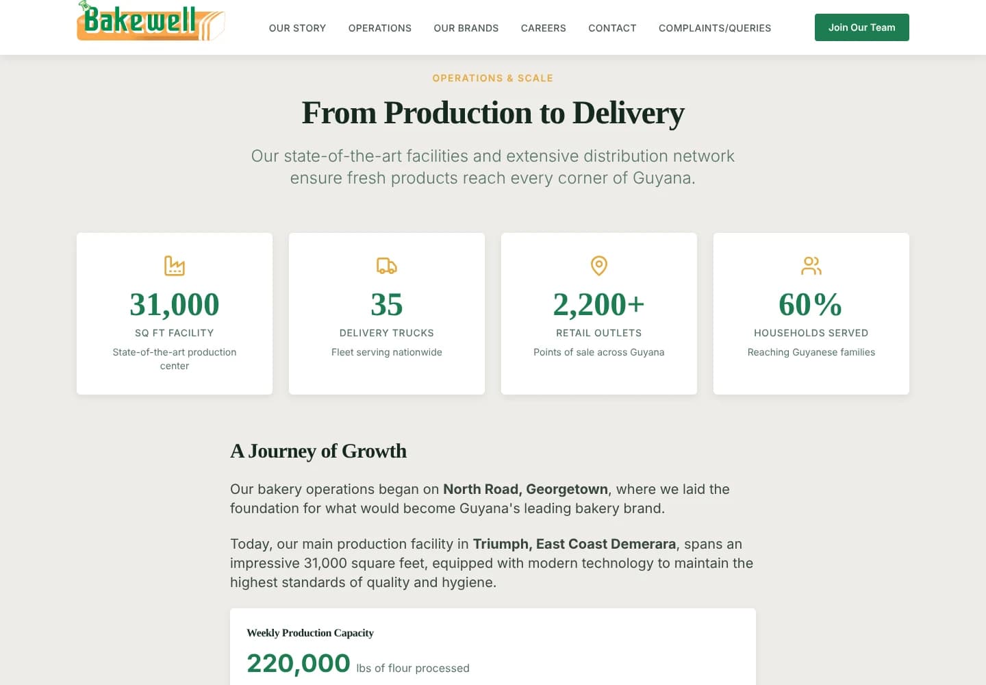 Bakewell Guyana operations section From Production to Delivery with four figure cards and a Journey of Growth story
